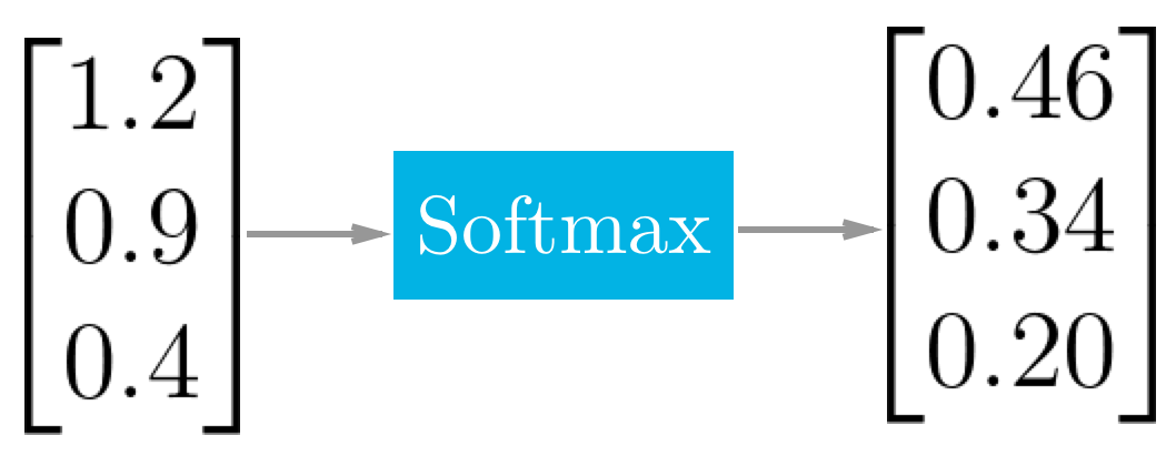 softmax example